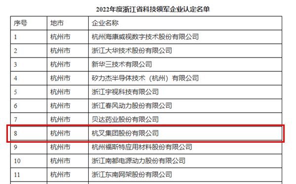 喜訊！杭叉集團榮獲浙江省科技領(lǐng)軍企業(yè)